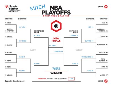 nba playoffs bracket challenge|2021 nba playoffs bracket challenge.